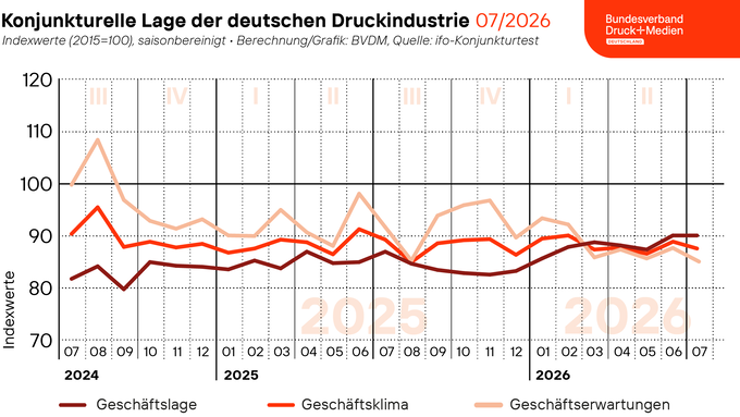 260729_Geschaeftsklima_Web.png 260729_Geschaeftsklima_Web.png