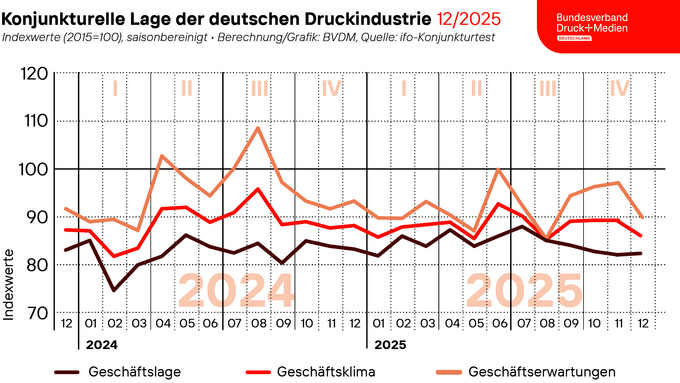 251219_Geschaeftsklima_web.png 251219_Geschaeftsklima_web.png